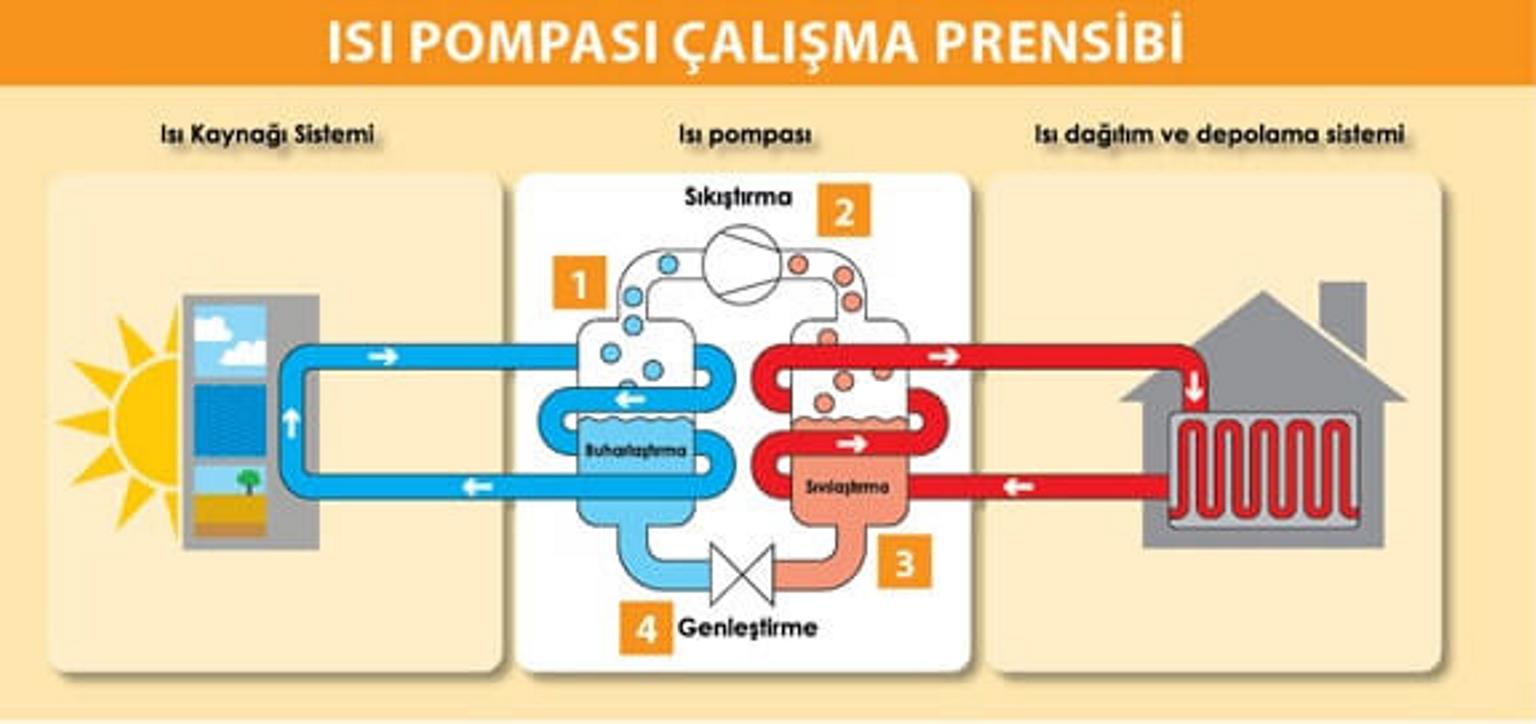 ISI POMPASI